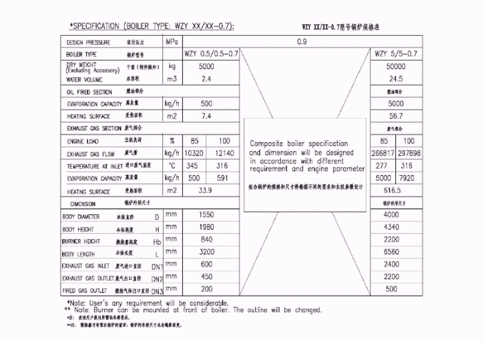 Small Volume Light Weight of High Performance Marine Boiler, The Boiler of The Ship