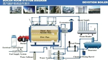 Caldera de vapor de gas combustible/aceite de alta eficiencia 0,5~20 T/H con controlador inteligente